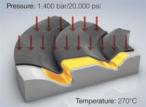 warm forming titanium